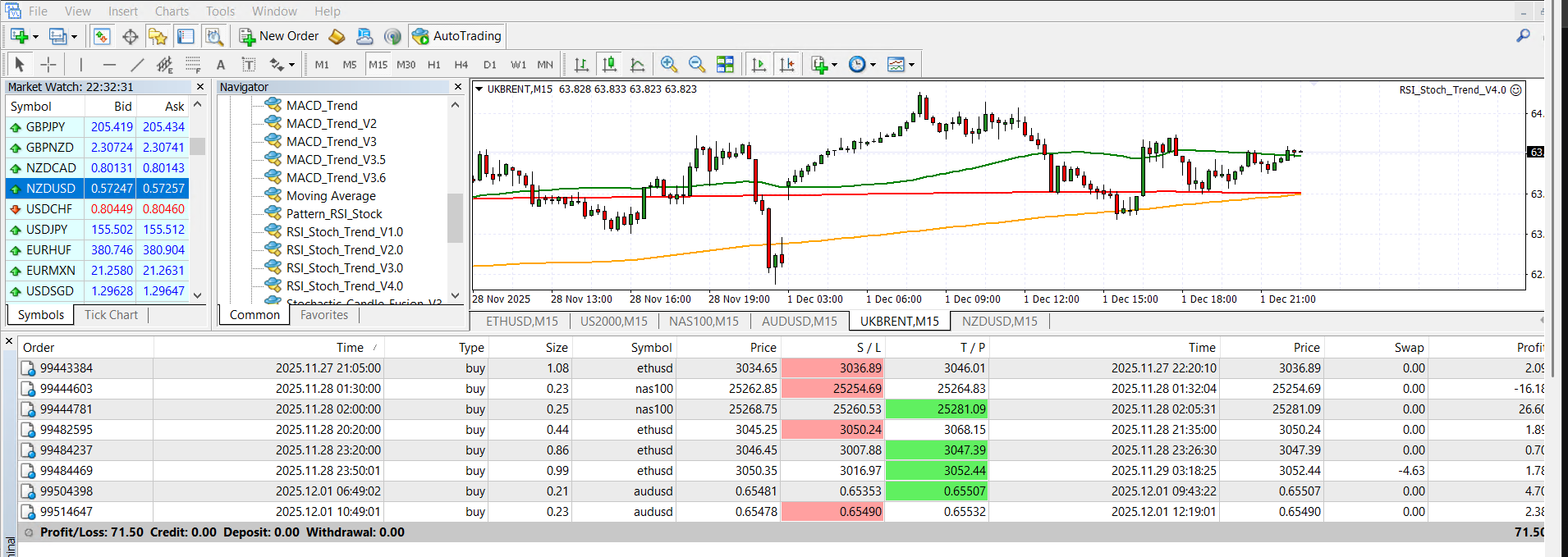 Algorithmic Trading Engine