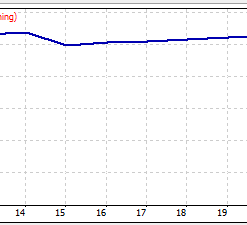 Alternative view of Silver Scalper Pro - M5 XAGUSD Specialist