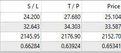 Screenshot of live trading results using the Stochastic Candle Fusion EA, displaying both buy and sell orders across different currency pairs.